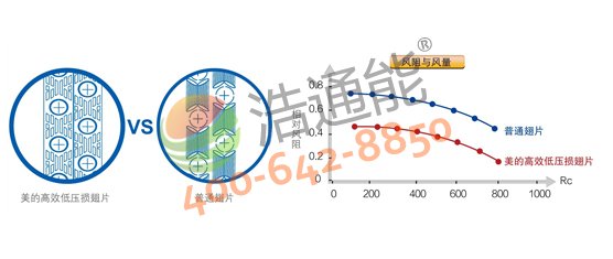 �����Ŀ՚��ܟ��5P�ߜ�ֱ��ѭ�h(hu��n)ʽRSJ-200/S-540V1��ͬ�S�ݼy�׹ܓQ�������Q��Ч�ʸߣ��������P