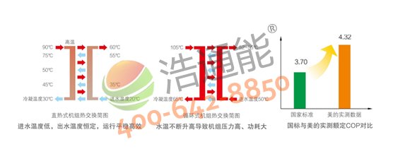 �����Ŀ՚��ܟ��5P�ߜ�ֱ��ѭ�h(hu��n)ʽRSJ-200/S-540V1�����H֪��Ʒ�������Ûˮ�y�����C��ˮϵ�y(t��ng)��������