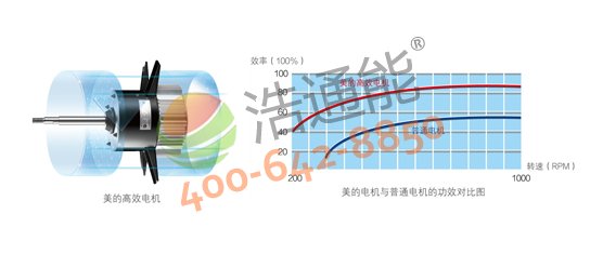 �����Ŀ՚��ܟ��5P�ߜ�ֱ��ѭ�h(hu��n)ʽRSJ-200/S-540V1�����I(y��)�аl(f��)�Q�����O(sh��)Ӌ��·����ý������򣬓Q���֣�Ч�ʸ�