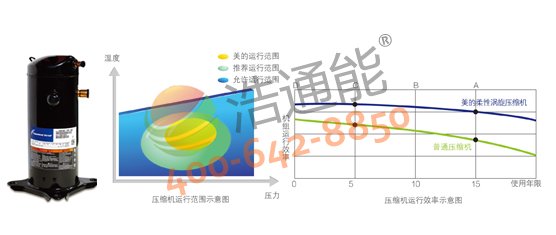 �����Ŀ՚��ܟ��5P�ߜ�ֱ��ѭ�h(hu��n)ʽRSJ-200/S-540V1�����H֪��Ʒ�Ɖ��s�C(j��)����Ч�\(y��n)�и�����