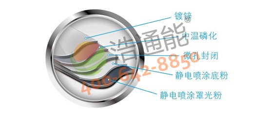 �����Ŀ՚��ܟ��5P�ߜ�ֱ��ѭ�h(hu��n)ʽRSJ-200/S-540V1�����ط��P��տ̎����ˇ���������P