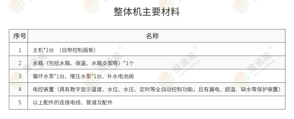 ��ͨ�����ÿ՚��ܟ�����w�C