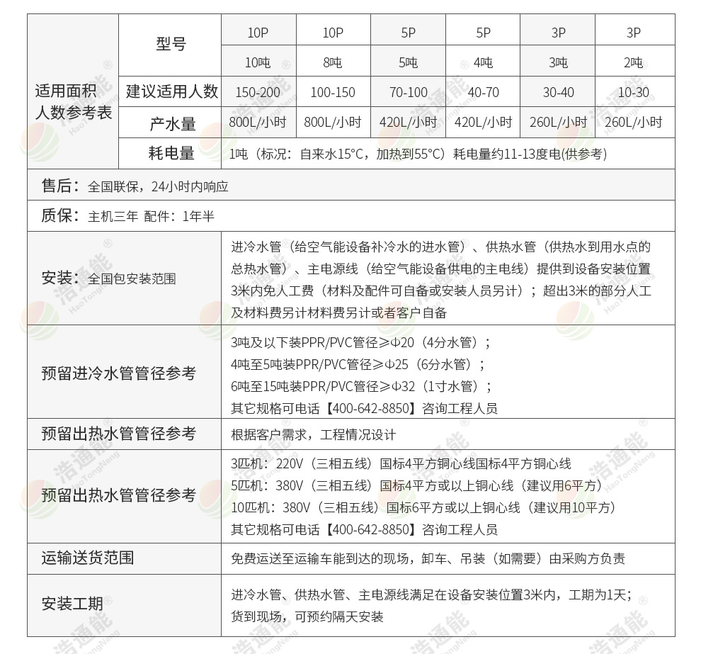 ��ͨ�����ÿ՚�Դ���w�C