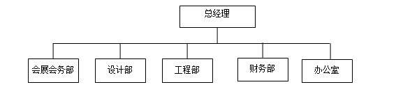 ��ͨ�F(tu��n)�(du��)�Y(ji��)��(g��u)