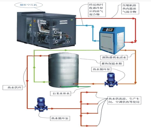 �Չ��C(j��)��ˮ������ԭ��D