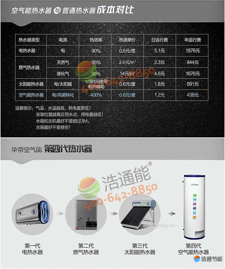 �A�ۿ՚��ܟ�ˮ����4����ˮ���c��ͨ��ˮ���ɱ���(du��)�ȷ�����