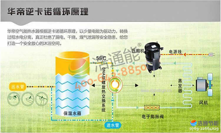 �A�ۿ՚�Դ��ß�ˮ�����ù��̙C�M�\��ԭ��D