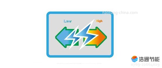 ���Ŀ՚��ܟ�ˮ�����w�ڒ�ʽ�ԄӔ�늱��o����ȫ100%