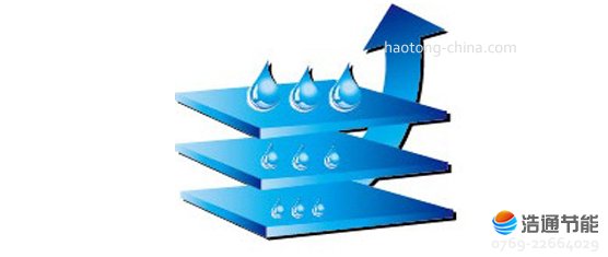 ���Ŀ՚��ܟ�ˮ�����w�ڒ�ʽ��ˮ�،���עˮ�������g(sh��)