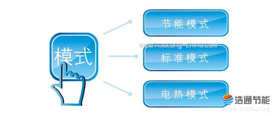 ���Ŀ՚��ܟ�ˮ���ȪII��RSJ-15/150RDN3-C��Nģʽ�����x��