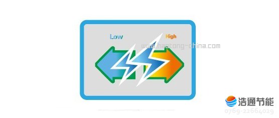 ���Ŀ՚��ܟ�ˮ����ȪII��RSJF-32/R-B-150TP�ԄӔ�늱��o(h��)����ȫ100%