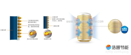 ���Ŀ՚��ܟ�ˮ����ȪII��RSJF-30/R-200TP-BWDD���ܼӟἼ�g(sh��)�����ܺĸ�ݔ�����Ž^��ȫ�[��