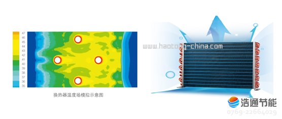 ���Ŀ՚�Դ���⁹ܺ��ʽLRSJ-900/SY-820��(zhu��n)�I(y��)�аl(f��)�Q�����O(sh��)Ӌ(j��)��·����ý������򣬓Q���֣�Ч�ʸ�