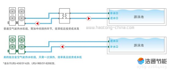 ���Ŀ՚�Դ���⁹ܺ��ʽLRSJ-450/SY-820�C(j��)�M���̰��b���οɿ�������Ͷ�Y�ɱ�