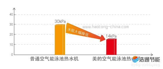 ���Ŀ՚�Դ���⁹ܺ��ʽLRSJ-450/SY-820����ˮ���O(sh��)Ӌ���p���O(sh��)���ʼͶ�Y