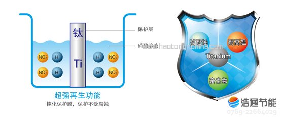 ���Ŀ՚�Դ���⁹ܺ��ʽLRSJ-450/SY-820⁺Ͻ�Q�������߿����g�����Y(ji��)��