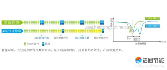 ���Ŀ՚��ܟ�ß�ˮ��ѭ�h(hu��n)ʽRSJ-100/M-532V���ٳ�˪���g(sh��)