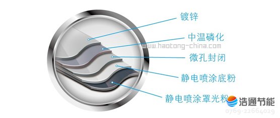 ���Ŀ՚��ܟ�ß�ˮ��ѭ�h(hu��n)ʽRSJ-380/MS-G���ط��P��տ̎����ˇ���������P