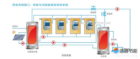 ���Ŀ՚��ܟ�ß�ˮ��ѭ�h(hu��n)ʽRSJ-800/MS-820��ˮϵ�y(t��ng)�D��������c̫�(y��ng)�ܽY(ji��)�Ϲ�ˮϵ�y(t��ng)