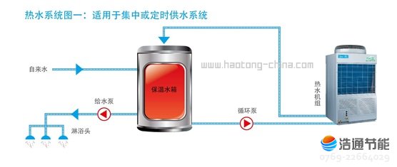 ���Ŀ՚��ܟ�ß�ˮ��ѭ�h(hu��n)ʽRSJ-800/MS-820��ˮϵ�y(t��ng)�Dһ���m��(y��ng)�ڼ��л򶨕r(sh��)��ˮϵ�y(t��ng)