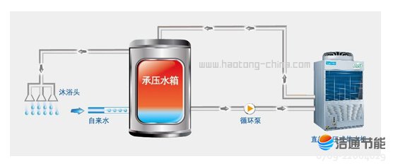 ���Ŀ՚��ܟ�øߜ�ֱ��ѭ�h(hu��n)ʽRSJ-220/SN1-540V-D�ИI(y��)�ׄ�(chu��ng)ֱ��Љ�ʽ��ˮϵ�y(t��ng)����(ji��)�ܸ��ɿ�