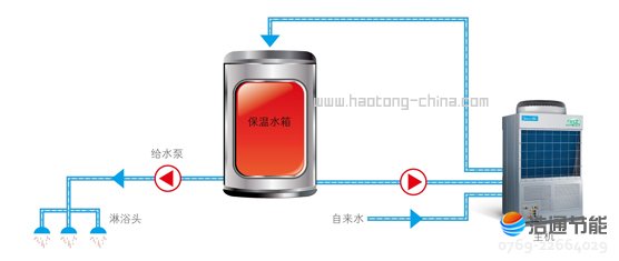 ���Ŀ՚��ܟ�øߜ�ֱ��ѭ�h(hu��n)ʽRSJ-420/S-820�ИI(y��)�ׄ�(chu��ng)ֱ��ѭ�h(hu��n)��ˮϵ�y(t��ng)����(ji��)�ܸ��ɿ�