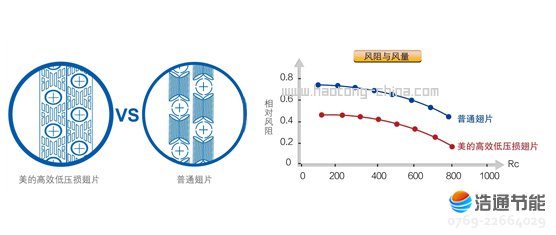 ���Ŀ՚��ܟ�øߜ�ֱ��Љ�ʽRSJ-420/SN1-820-D��Ч�͉��p��Ƭ���Q��������Ч�ʸ���