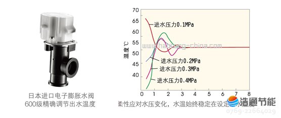 ���Ŀ՚��ܟ�øߜ�ֱ��ѭ�h(hu��n)ʽRSJ-770/S-820-C���H֪��Ʒ�������Ûˮ�y�����C��ˮϵ�y(t��ng)��������