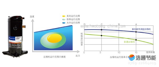 ���Ŀ՚��ܟ�øߜ�ֱ��ѭ�h(hu��n)ʽRSJ-770/S-820-C���H֪��Ʒ�Ɖ��s�C����Ч�\�и�����