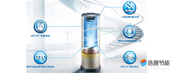 ���Ąe���Ϳ՚��ܟ�ˮ����ȪRSJF-72/C-B��(j��ng)�^�ȇ���(bi��o)Ҫ��߳���(sh��)�ٱ�������ԇ�