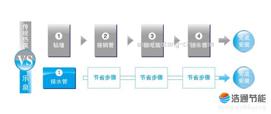 ���Ąe���Ϳ՚��ܟ�ˮ����Ȫ���RSJ-65/350RDһ�w���O(sh��)Ӌ�����b���㣬�\(y��n)�з�(w��n)���ɿ�