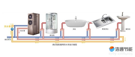 ���Ąe���Ϳ՚��ܟ�ˮ����Ȫ���RSJ-65/350RD��(chu��ng)�����ܻ�ˮ���g(sh��)����(sh��)�F(xi��n)���_����