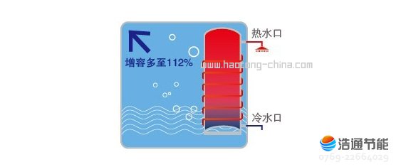 ���Ąe���Ϳ՚��ܟ�ˮ����Ȫ���RSJ-65/350RD������ˮ������112%����ˮ�o�n