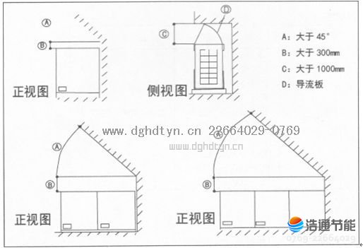 �՚��ܟ�ˮ������C�Ϸ����ϵK�ﰲ�bҪ��D