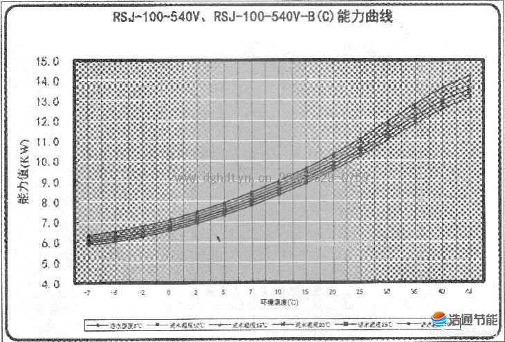 ���Ŀ՚��ܟ�ß�ˮ�C(j��)�MRSJ-100-540V��RSJ-100-540V-B(C)��������(xi��n)