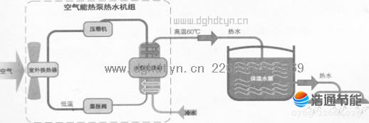 �՚��ܟ��ϵ�y(t��ng)�M�ɺ�(ji��n)�D������ԭ��