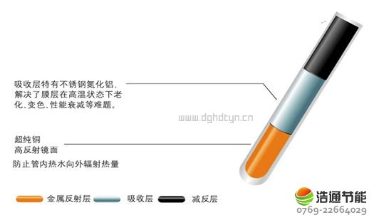 ������̫��ܟ�ˮ����չ��xُע�����(xi��ng)