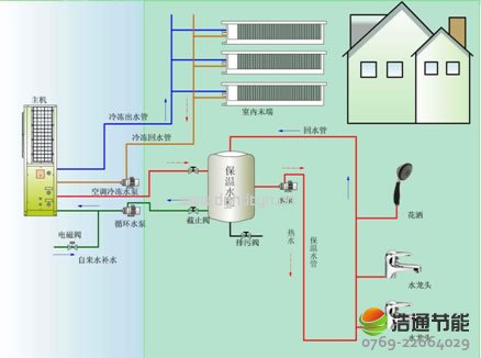 ̫��ܟ�ˮ����Ȃ��y(t��ng)��ˮ����(y��u)��(sh��)