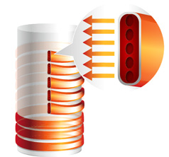 �����՚��ܟ�ˮ������ϵ��KFRS-3.5JPd/NaAȫ��λ���w�Q����