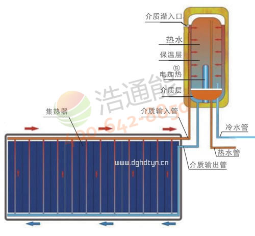 �����Ρ���_�ڒ�̫��ܟ�ˮ������ԭ��D