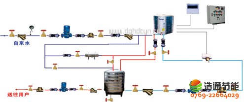 ��ͨ�՚��ܟ�ÙC�M�͹��S���WУ���Ƶꡢ�e�^ԭ��̫��ܟ�ˮ����ϵ�y(t��ng)(li��n)�÷��������Է�������(ji��)��Ч���A�y�͌��ȷ���