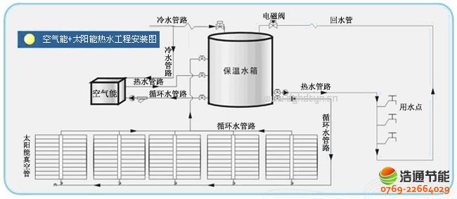 ��ͨ�՚��ܟ�ÙC�M��̫��ܟ�ˮ����ϵ�y(t��ng)(li��n)��ģʽ���bʾ��D