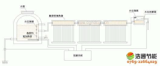 (li��n)�ӹ�ʽ̫��ܟ�ˮ������ԭ��DԔ��