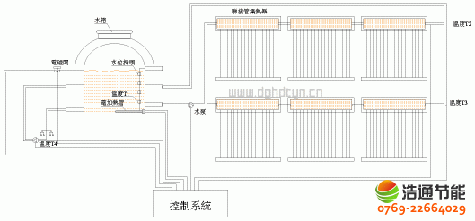 ̫��ܟ�ˮ���̷�/(li��n)�wʽ���o��ϵ�y(t��ng)�C�Ϸ����D