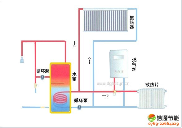 �ߙnС�^(q��)(�e��)̫�(y��ng)�ܟ�ˮ����ϵ�y(t��ng)�O(sh��)Ӌ(j��)�����D��