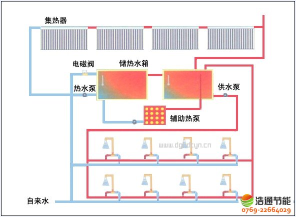 �Ƶ��e�^(���^)̫��ܟ�ˮ�����\��ԭ���������D