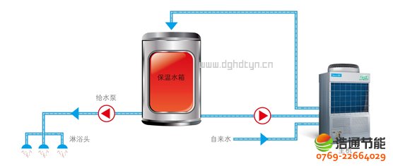 ���Ŀ՚��ܟ�øߜ�ֱ��ѭ�h(hu��n)ʽRSJ-300/S-820-C�ИI(y��)�ׄ�(chu��ng)ֱ��ѭ�h(hu��n)��ˮϵ�y(t��ng)����(ji��)�ܸ��ɿ�