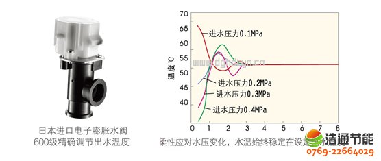 ���Ŀ՚��ܟ�øߜ�ֱ��ѭ�h(hu��n)ʽRSJ-300/S-820-C���H֪��Ʒ�������Ûˮ�y�����C��ˮϵ�y(t��ng)��������