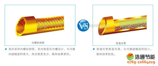 ���Ŀ՚��ܟ��20P�ߜ�ֱ��ѭ�h(hu��n)ʽRSJ-820/SN1-H��Ч��(n��i)�ݼy�~�ܣ���Ч�����Q��Ч��