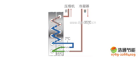 ���Ŀ՚��ܟ��20P�ߜ�ֱ��ѭ�h(hu��n)ʽRSJ-820/SN1-H���ι�(ji��)���������g(sh��)